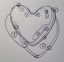 heart map